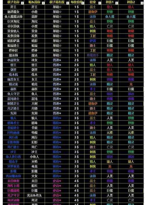 每回合的装备掉落率到底有多高（每回合的装备掉落率到底有多高）