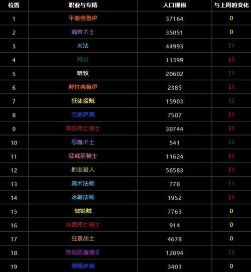 地下城堡兵种DPS排行榜（探究最强输出兵种）