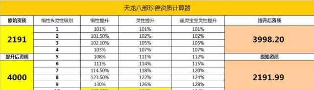 天龙八部逍遥加点攻略大全（打造最强逍遥角色）