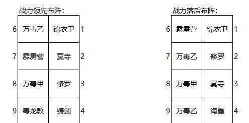 探秘大明侠客令邪派门派（了解大明侠客令邪派门派的特点和技能）