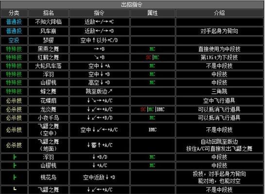 铁钩船长秘籍（掌握Hook的技巧）