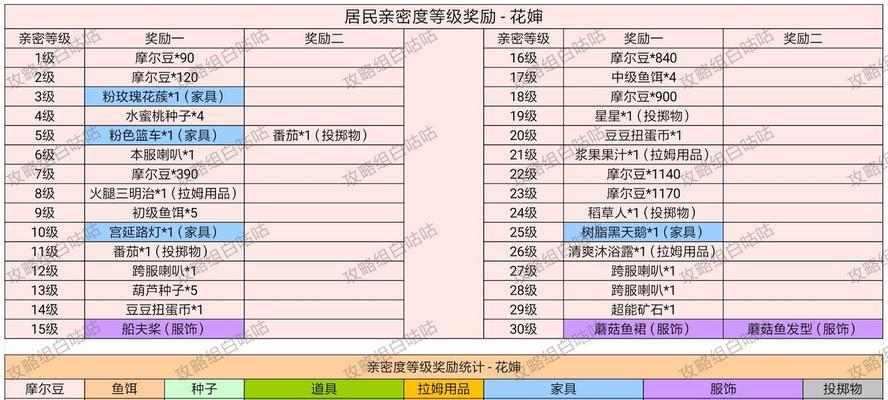 摩尔庄园手游工具升级了什么？升级后效果如何体现？