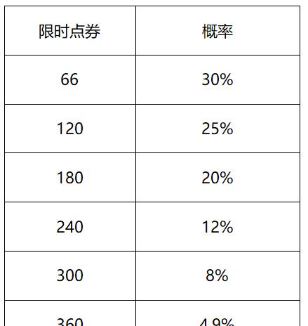 王者荣耀狙击杯奖励详情？