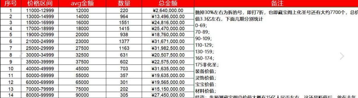 梦幻西游四晶清诀价格是多少？如何评估其市场价值？